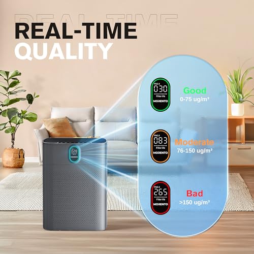 MORENTO Air Purifiers for Home Large Room up to 1076 Sq Ft with PM 2.5 Display Air Quality Sensor for Pet Hair, Double-sided Air Inlet, 24db, White, 1 Pack