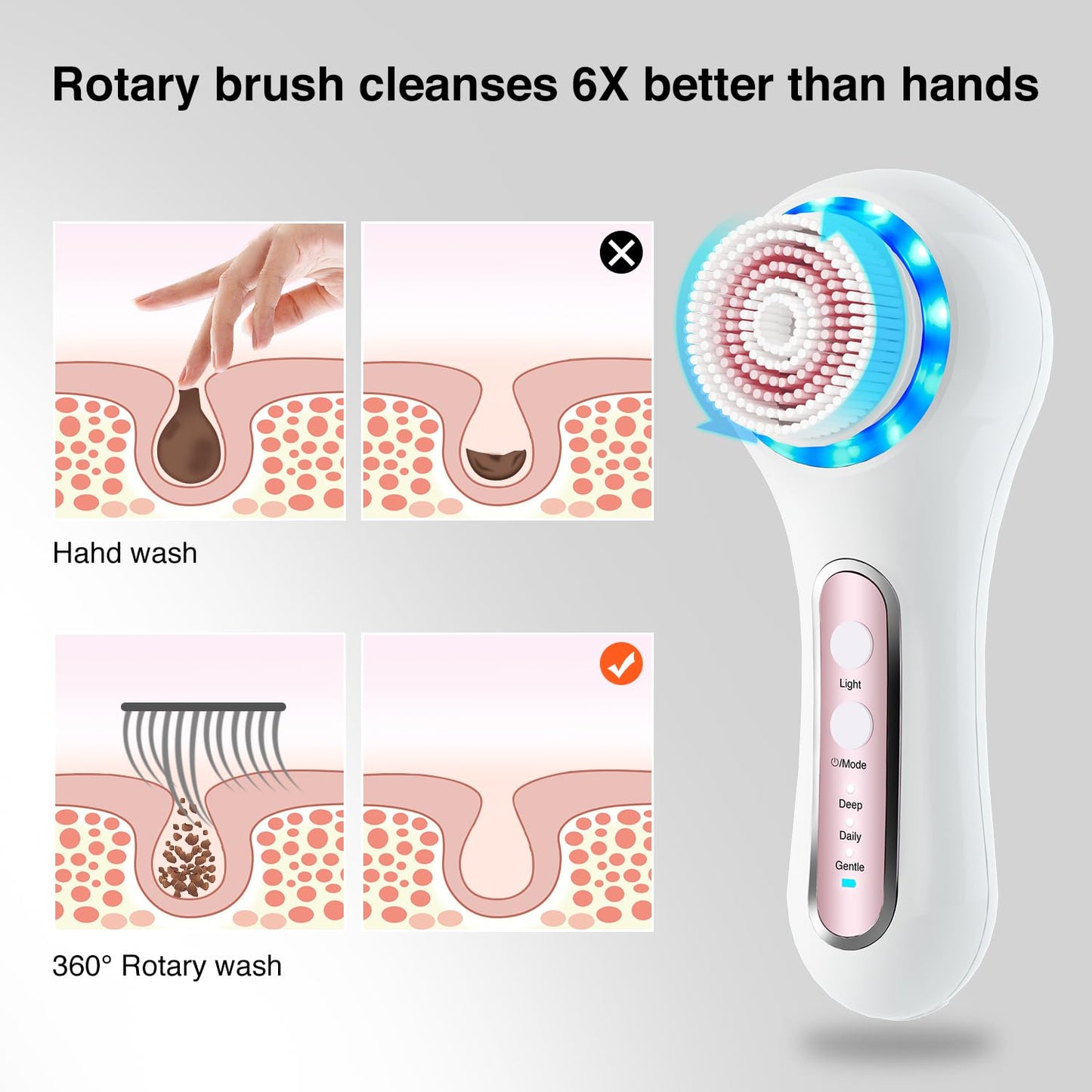 Face Scrubber Exfoliator,Facial Cleansing Brush Rechargeable IPX7 Waterproof with 5 Brush Heads,Electric Face Spin Brush for Exfoliating, Massaging and Deep Cleansing