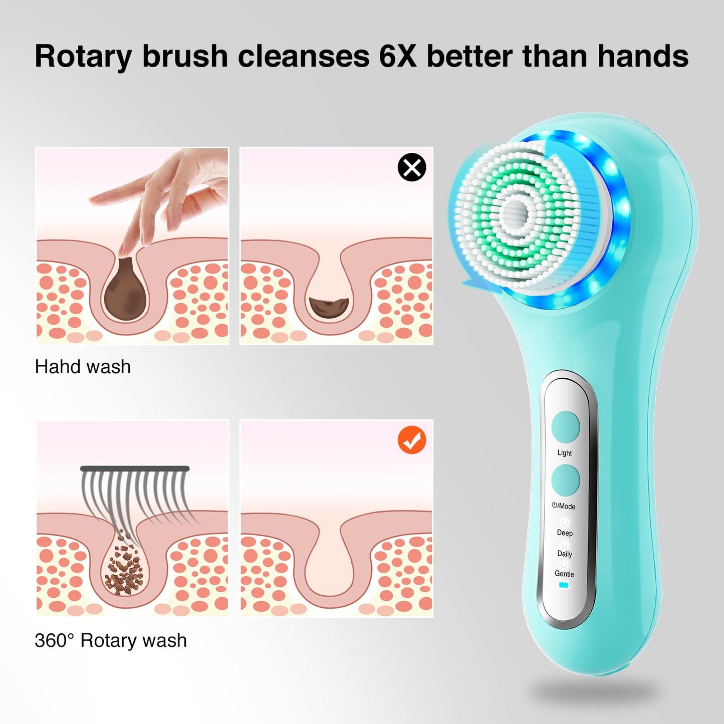 Face Scrubber Exfoliator,Facial Cleansing Brush Rechargeable IPX7 Waterproof with 5 Brush Heads,Electric Face Spin Brush for Exfoliating, Massaging and Deep Cleansing