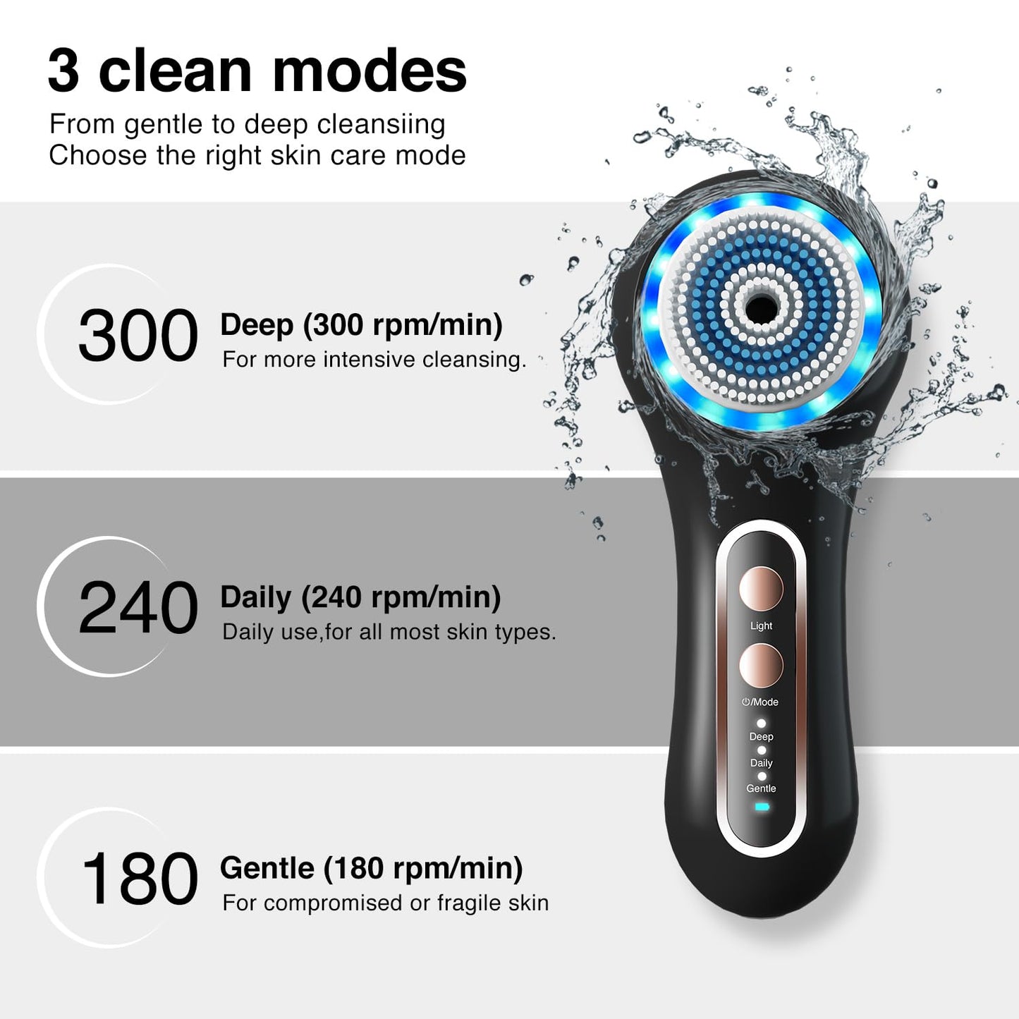 Face Scrubber Exfoliator,Facial Cleansing Brush Rechargeable IPX7 Waterproof with 5 Brush Heads,Electric Face Spin Brush for Exfoliating, Massaging and Deep Cleansing