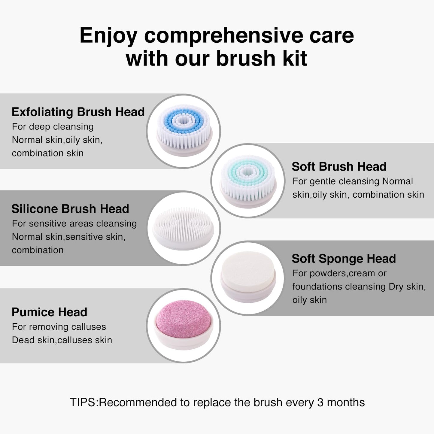 Face Scrubber Exfoliator,Facial Cleansing Brush Rechargeable IPX7 Waterproof with 5 Brush Heads,Electric Face Spin Brush for Exfoliating, Massaging and Deep Cleansing