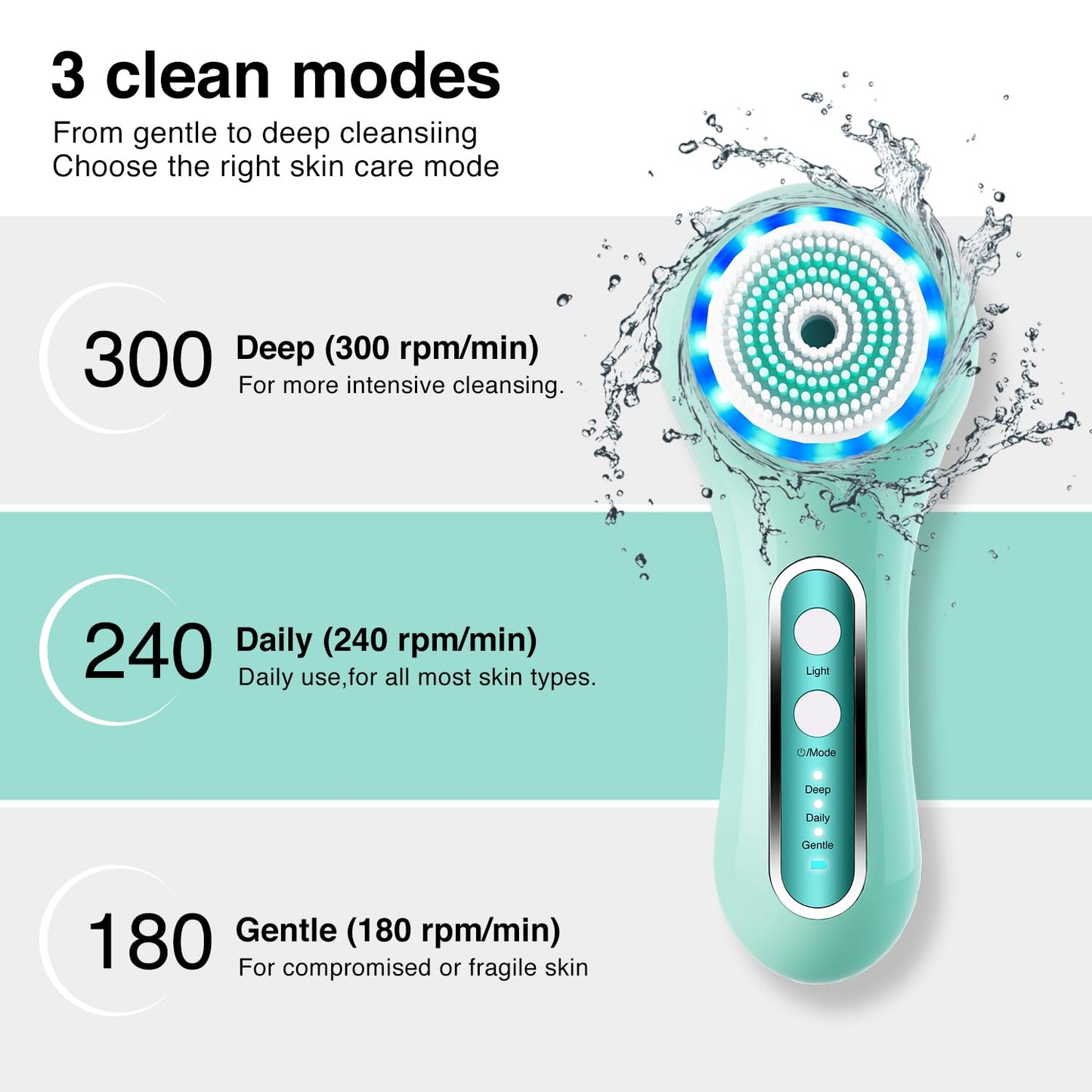 Face Scrubber Exfoliator,Facial Cleansing Brush Rechargeable IPX7 Waterproof with 5 Brush Heads,Electric Face Spin Brush for Exfoliating, Massaging and Deep Cleansing