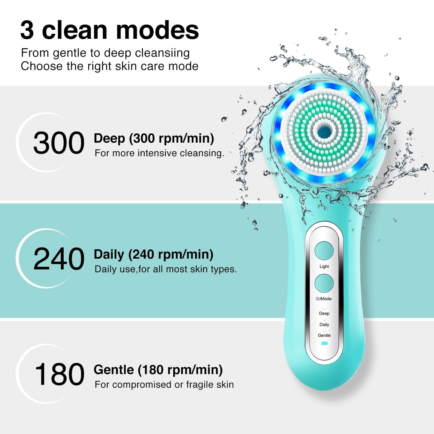 Face Scrubber Exfoliator,Facial Cleansing Brush Rechargeable IPX7 Waterproof with 5 Brush Heads,Electric Face Spin Brush for Exfoliating, Massaging and Deep Cleansing