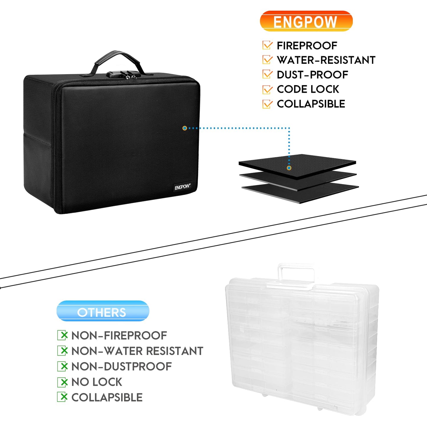 ENGPOW Fireproof Photo Storage Box with Lock,Photo Box Organizer with Divider＆Mesh Bag,Collapsible Portable Photo Storage Containers with Handle for Photos, Picture,Scrapbook,Art,Craft(Box Only)