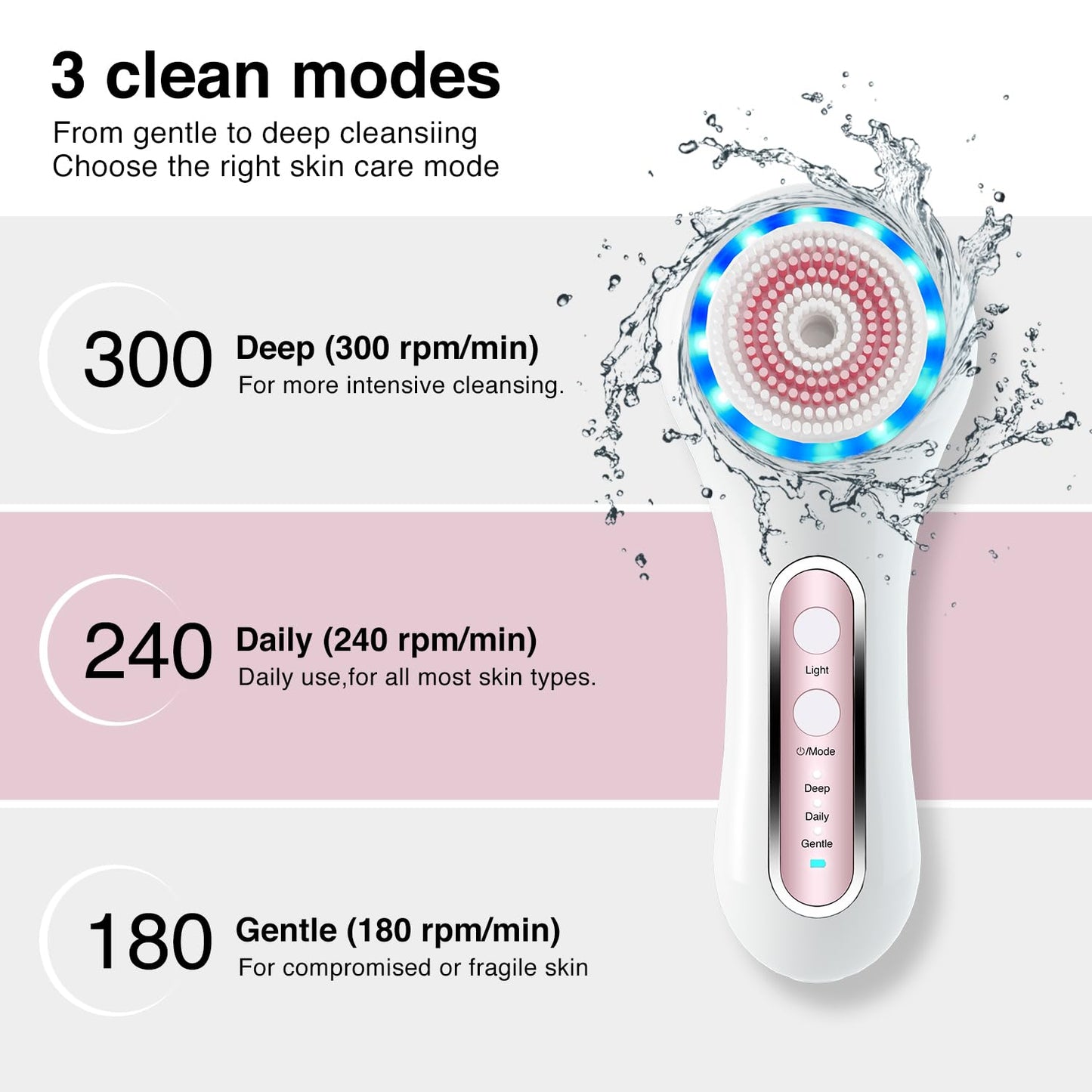 Face Scrubber Exfoliator,Facial Cleansing Brush Rechargeable IPX7 Waterproof with 5 Brush Heads,Electric Face Spin Brush for Exfoliating, Massaging and Deep Cleansing