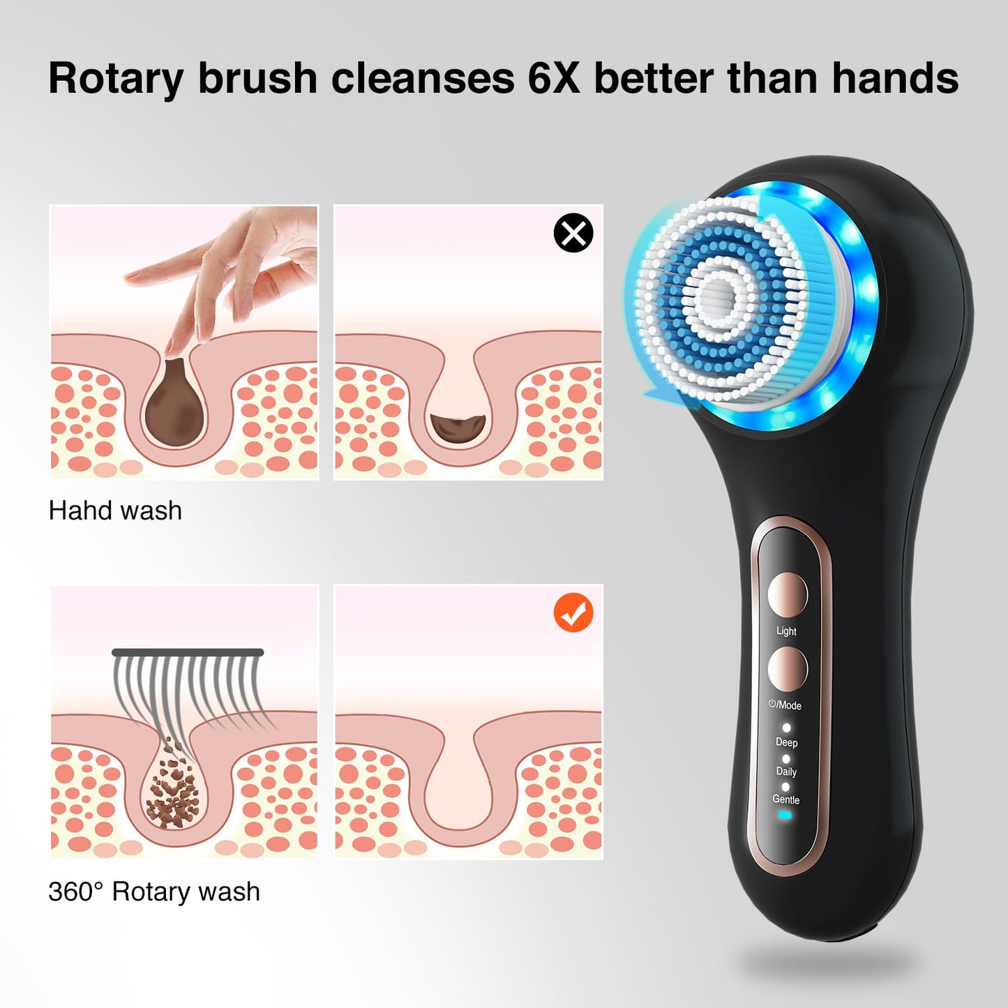 Face Scrubber Exfoliator,Facial Cleansing Brush Rechargeable IPX7 Waterproof with 5 Brush Heads,Electric Face Spin Brush for Exfoliating, Massaging and Deep Cleansing